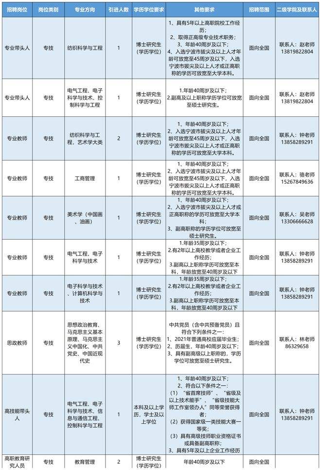 宁波市事业单位招聘2016(2016粤东西北事业单位招聘公告)