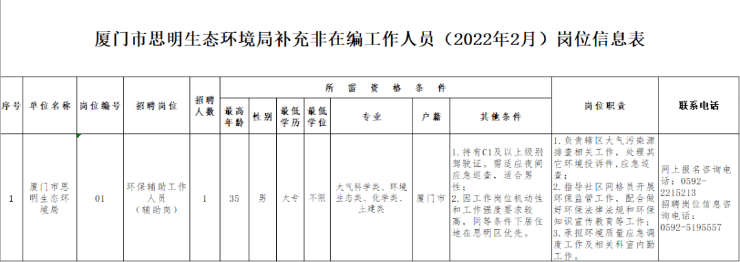 环保局是事业单位还是(环保局是干什么的单位)