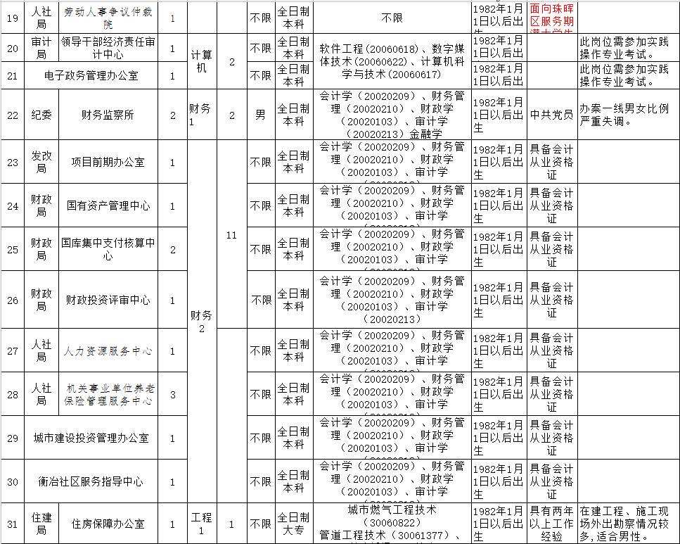 珠晖区事业单位面试(事业编面试可走关系吗)
