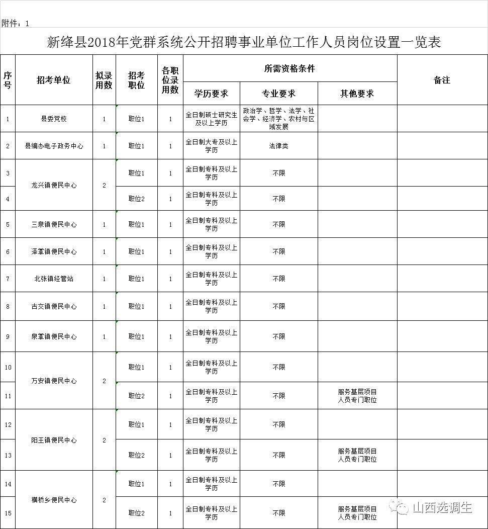 事业单位试用期编制(教师试用期属于在编吗)