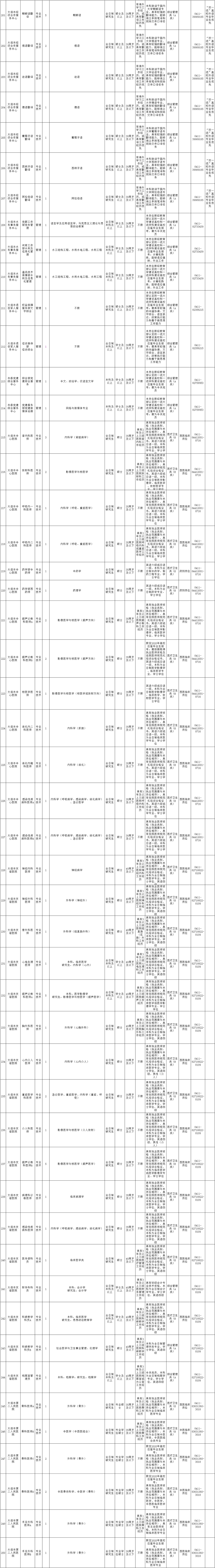 大连市事业单位选聘人员报告表(大连事业单位招聘2021职位表)