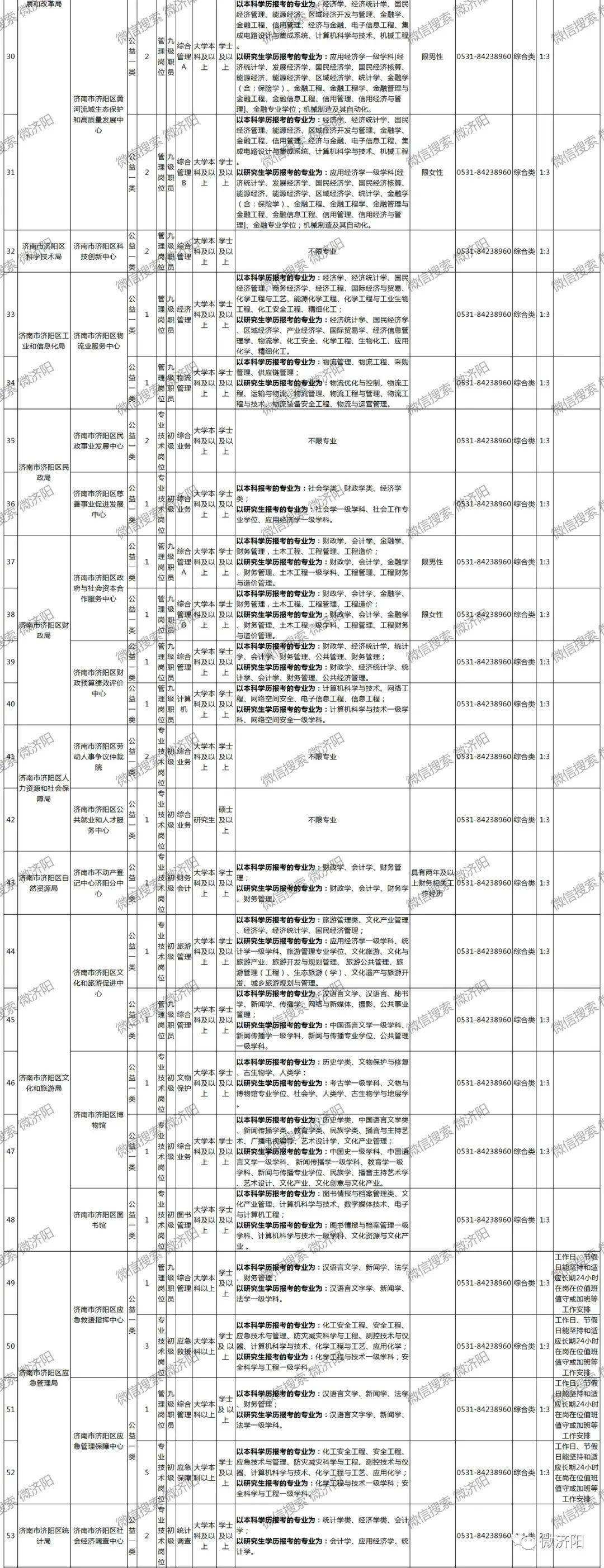 济南市企事业单位招聘信息网(2022济南市事业编招聘公告)