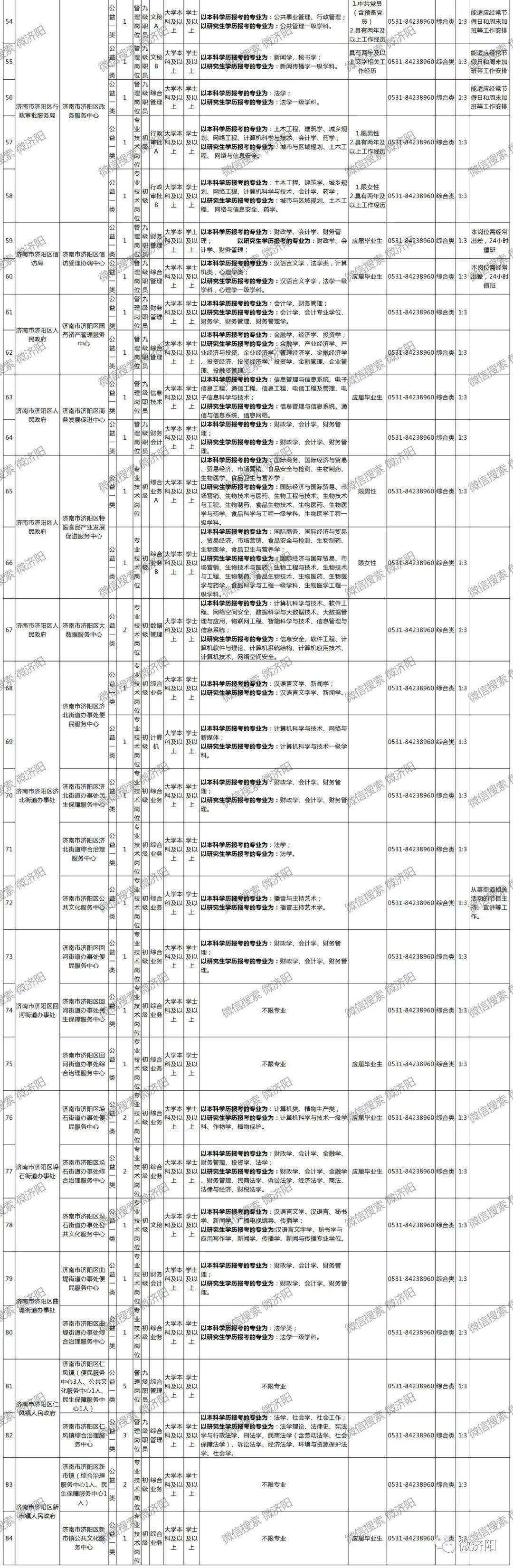 济南市企事业单位招聘信息网(2022济南市事业编招聘公告)