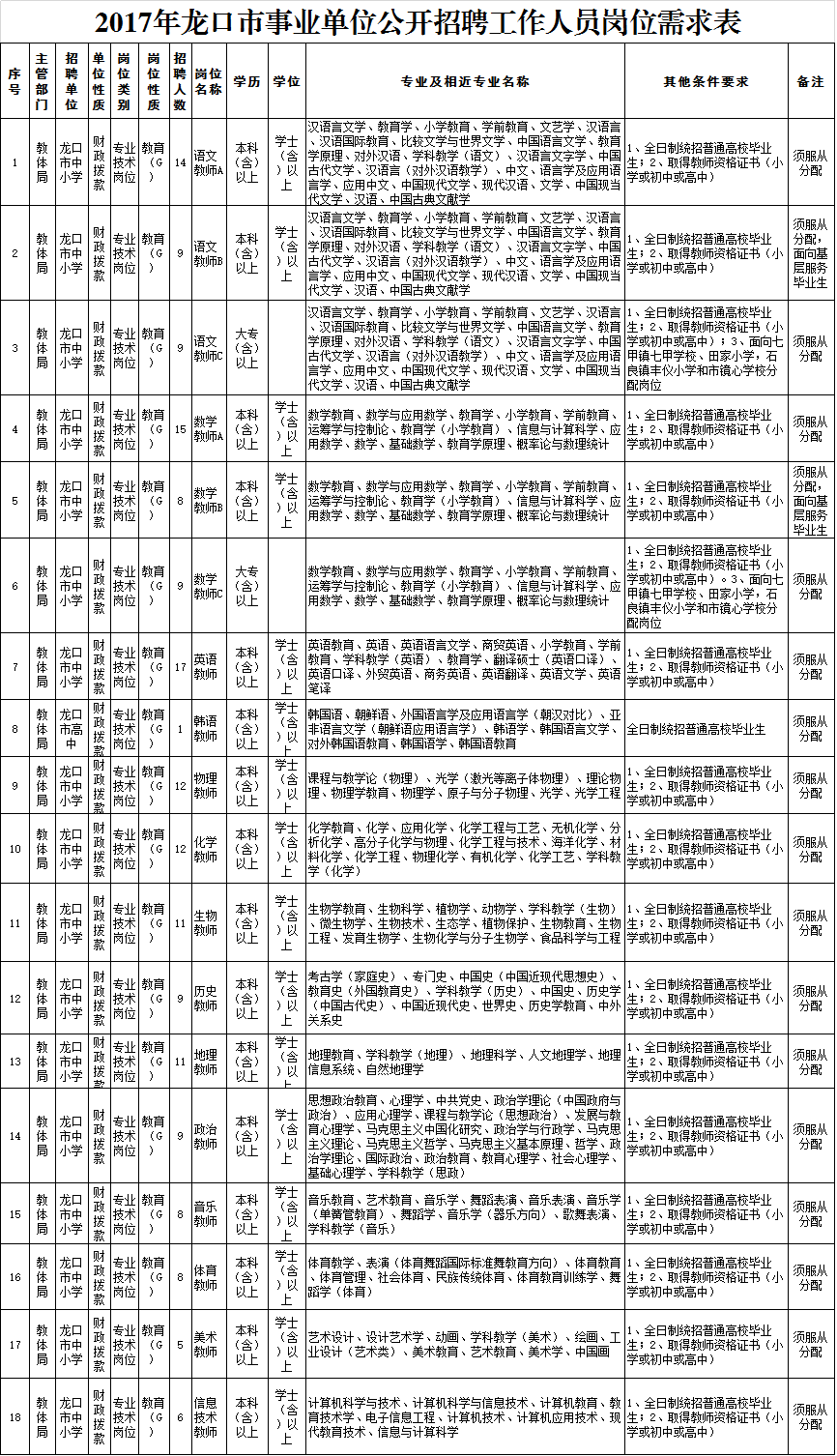 关于2017团风事业单位招聘的信息