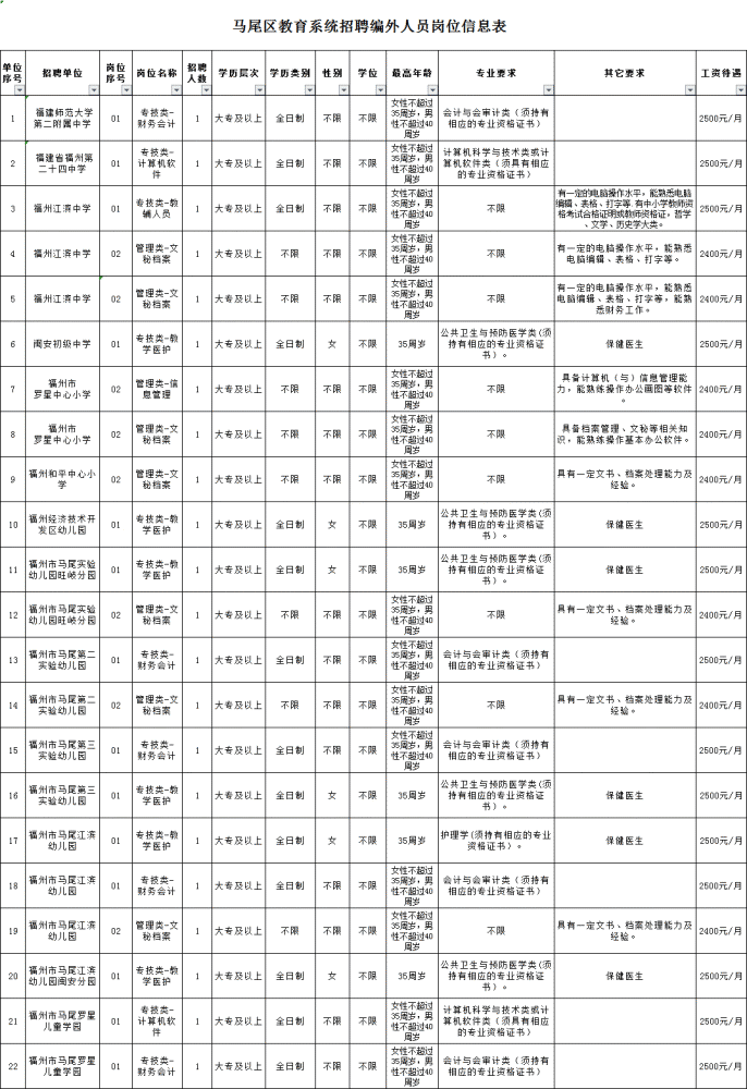 鼓楼区事业单位待遇(徐州市鼓楼区城管待遇)