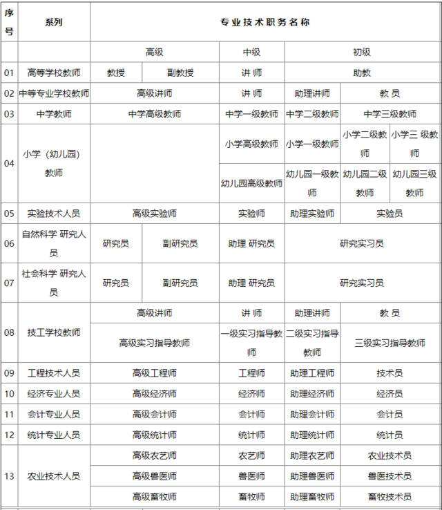 幼师可以进事业单位吗(2022年后幼师入编制什么条件)