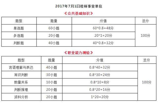 梅州事业单位考试题型(事业编考试2022题库)