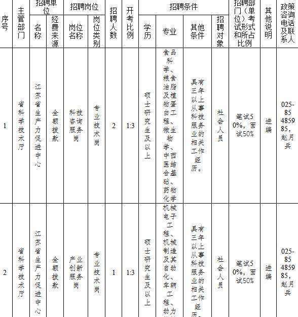 江苏事业单位改革2017的简单介绍