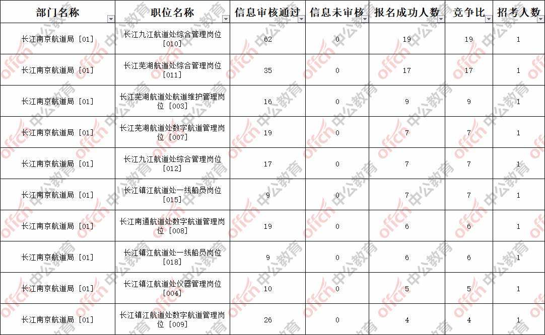 江苏事业单位改革2017的简单介绍