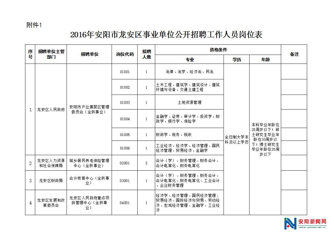 通城县质量技术监督局是事业单位吗的简单介绍