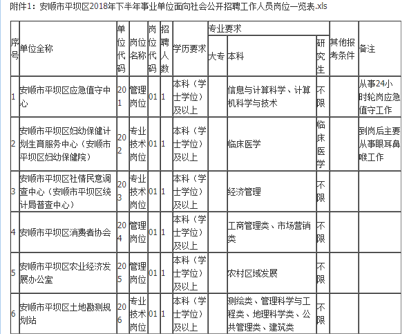 贵州事业单位招聘网官网(2022事业编制招聘岗位表)