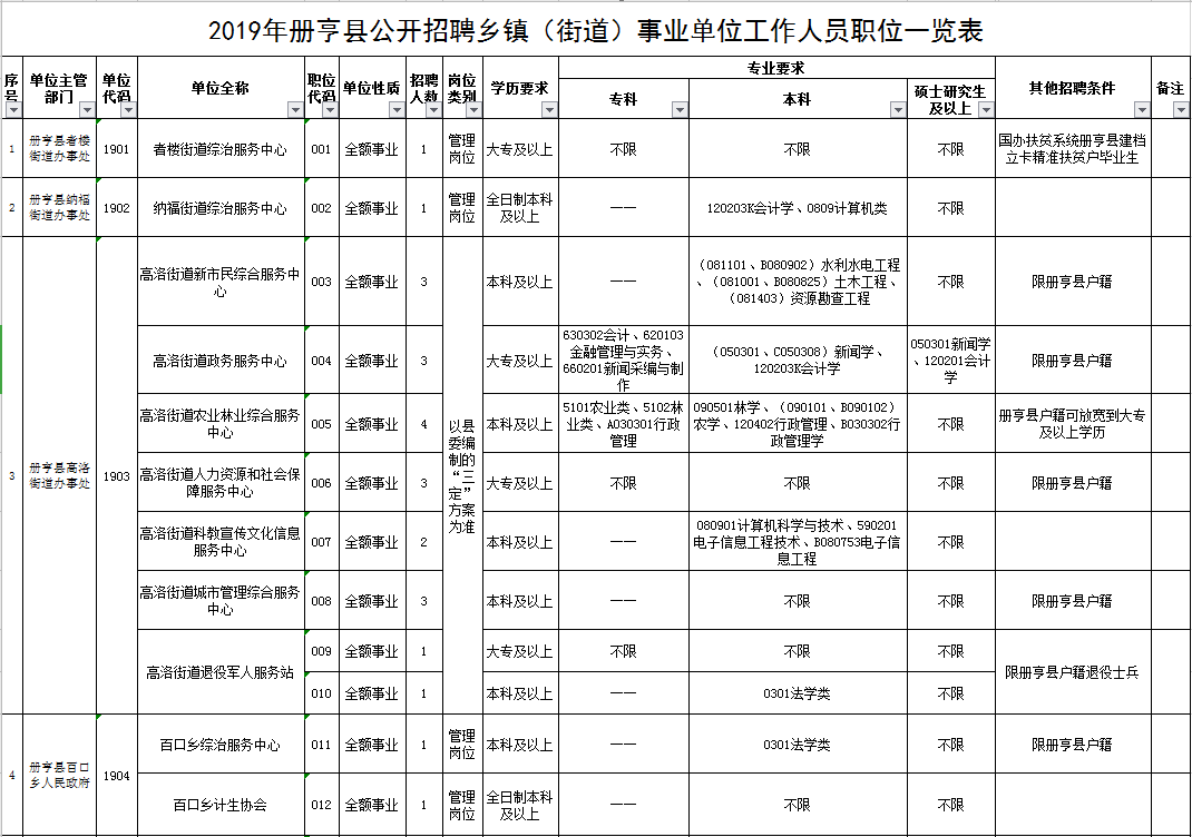 贵州事业单位招聘网官网(2022事业编制招聘岗位表)
