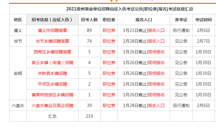 贵州医疗事业单位招聘信息网的简单介绍