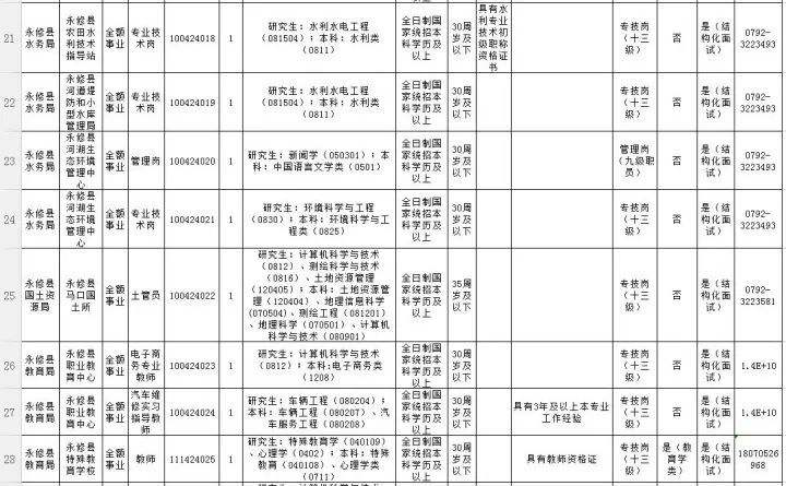 2014九江事业单位(九江事业编2022职位表)