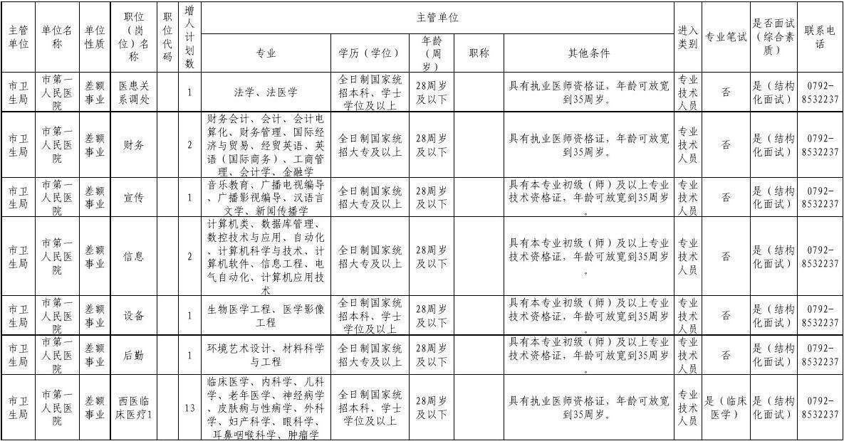 2014九江事业单位(九江事业编2022职位表)