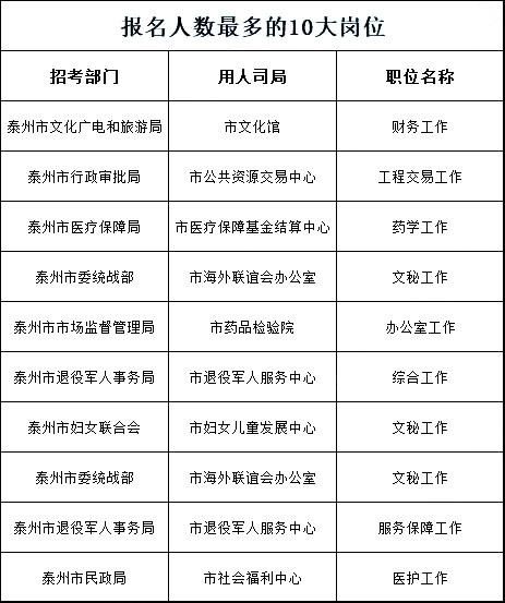 泰州事业单位考试2016的简单介绍