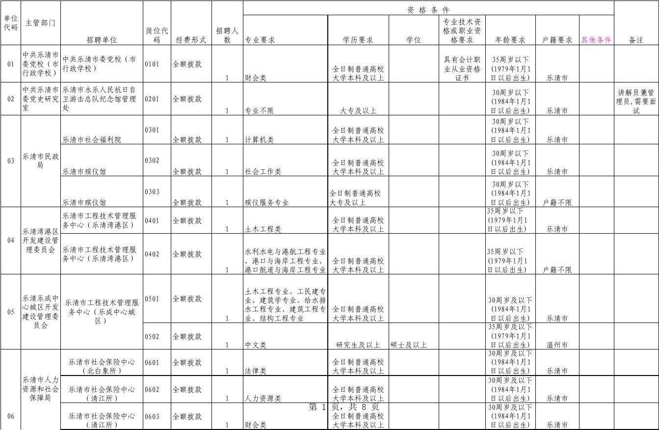 2014年修武县事业单位的简单介绍