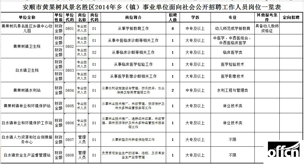 2014年修武县事业单位的简单介绍