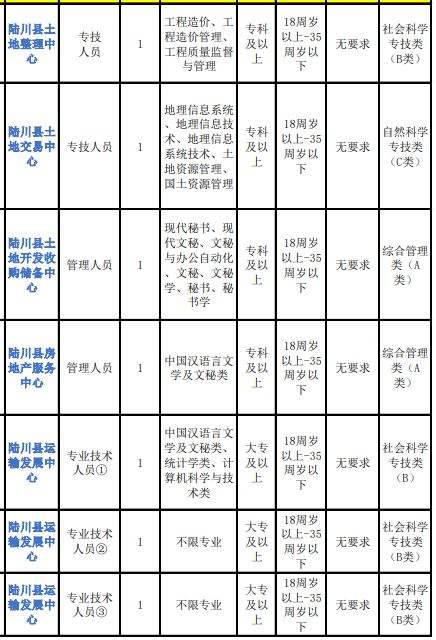桐城市事业单位待遇(桐城事业单位工资待遇)
