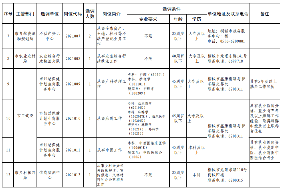 桐城市事业单位待遇(桐城事业单位工资待遇)
