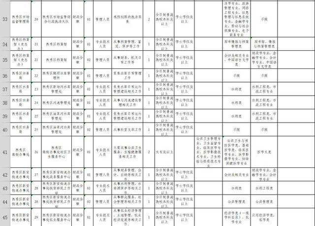 关岭事业单位招聘2017的简单介绍