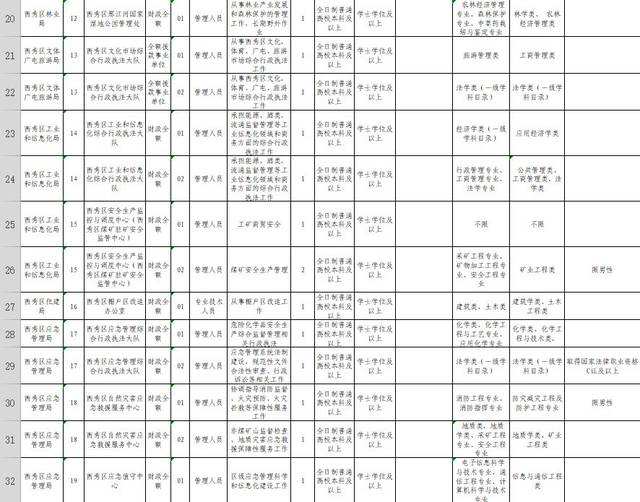 关岭事业单位招聘2017的简单介绍