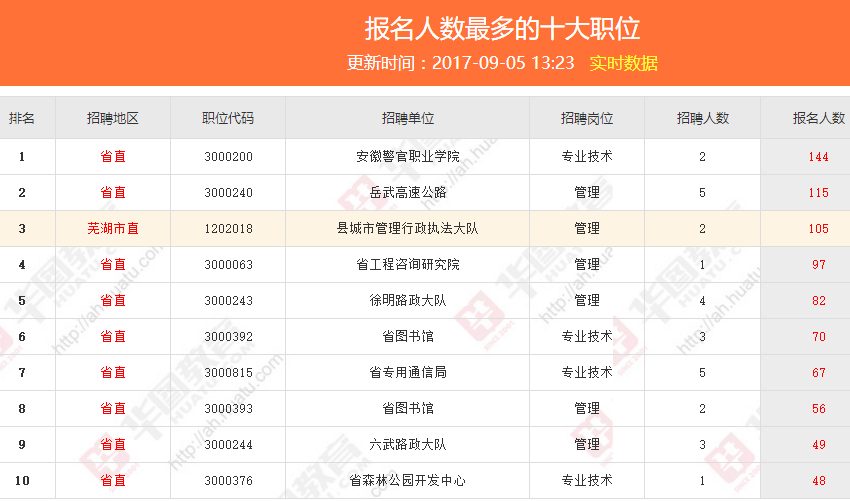萧山2016事业单位招聘信息网的简单介绍