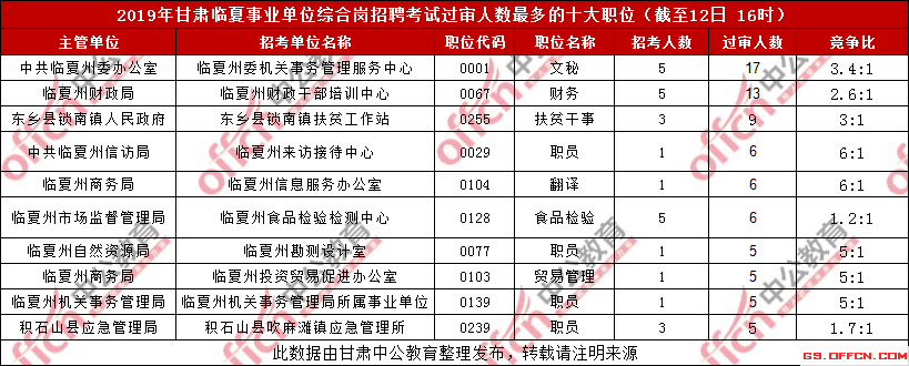 关于事业单位招聘会计一般是考什么的信息