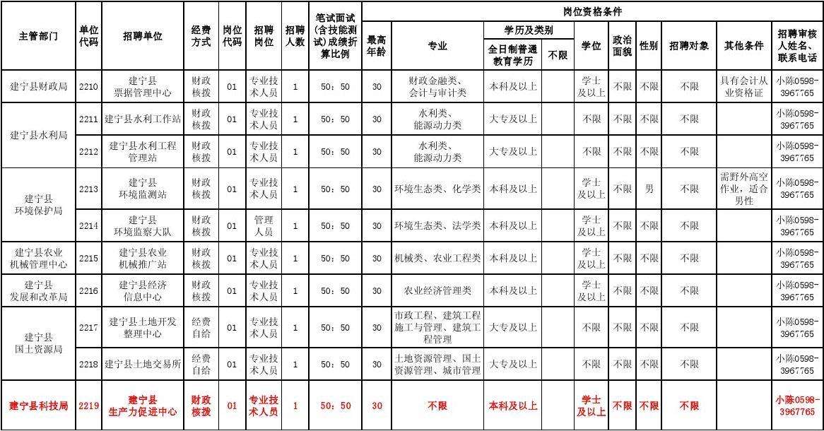 菏泽事业单位招聘2015(2021山东菏泽事业单位招聘)