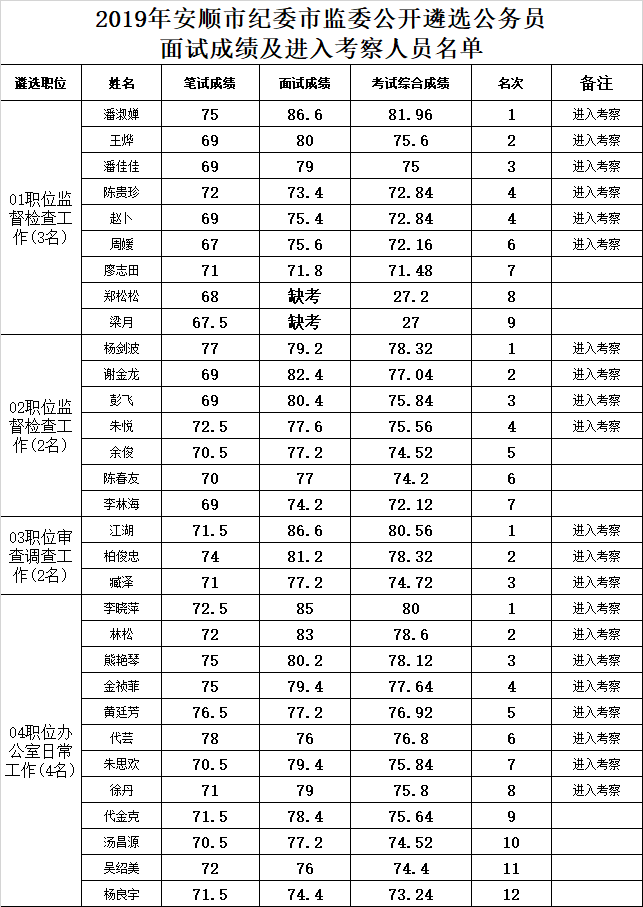 事业单位遴选面试题型(事业编面试经典100题)