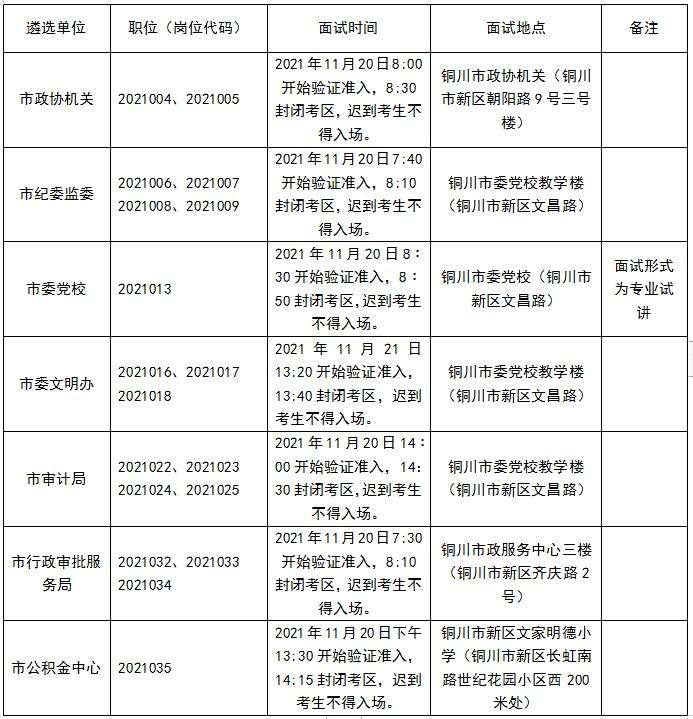 事业单位遴选面试题型(事业编面试经典100题)