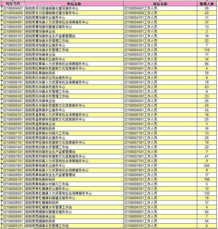 遵义事业单位报名人数(遵义事业单位最终报名人数)