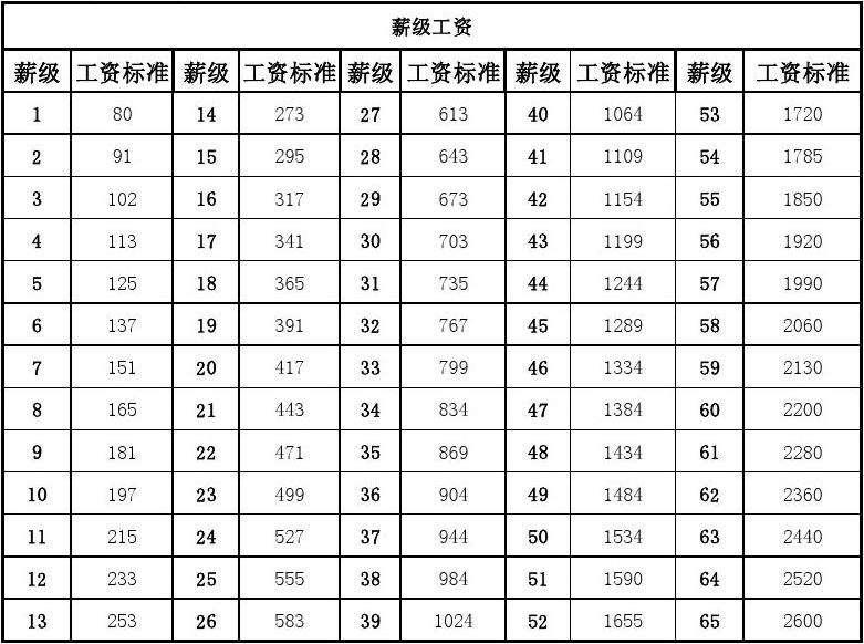 武鸣事业单位工资(广西武鸣区最新招工白班)