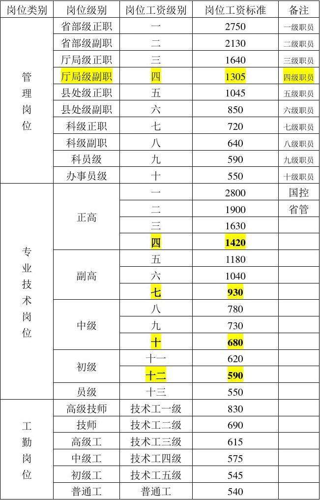 关于事业单位聘用人员工资标准的信息