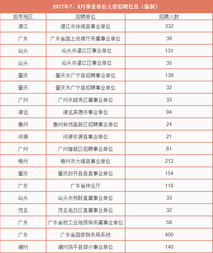 2017佛山南海事业单位(事业单位工资标准表2017)