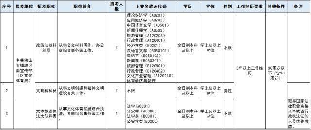 2017佛山南海事业单位(事业单位工资标准表2017)