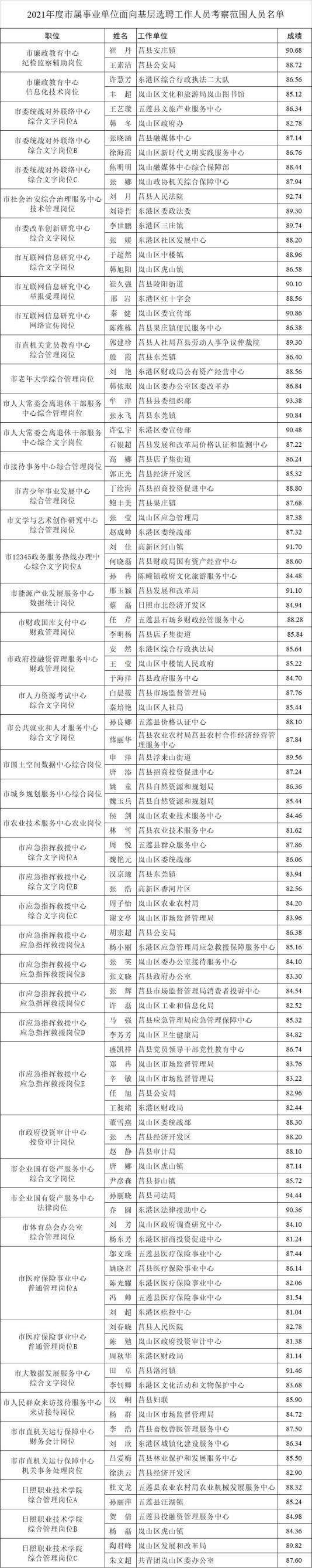 事业单位基层的意思(事业编制和公务员的区别)