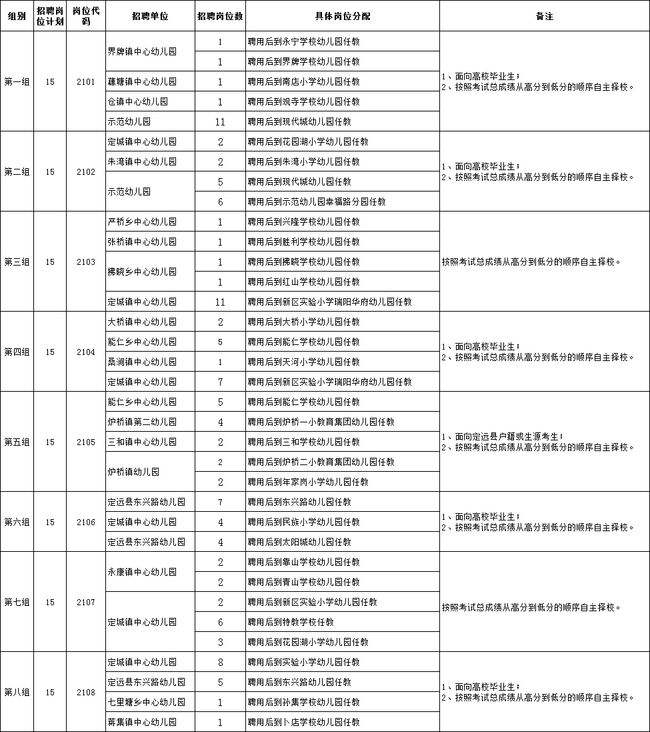 滁州事业单位招聘时间(滁州事业单位招聘进面分数)