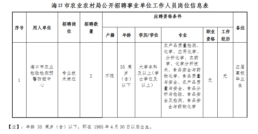 海口地区事业单位招聘信息(2022事业编制招聘岗位表)