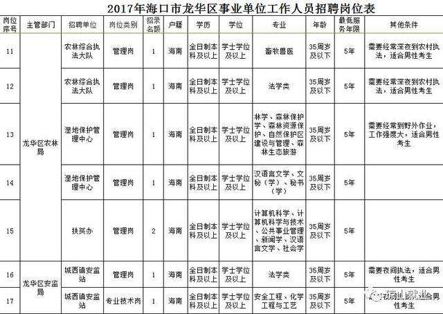 海口地区事业单位招聘信息(2022事业编制招聘岗位表)