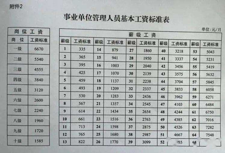 机关事业单位区别(什么叫机关事业单位)