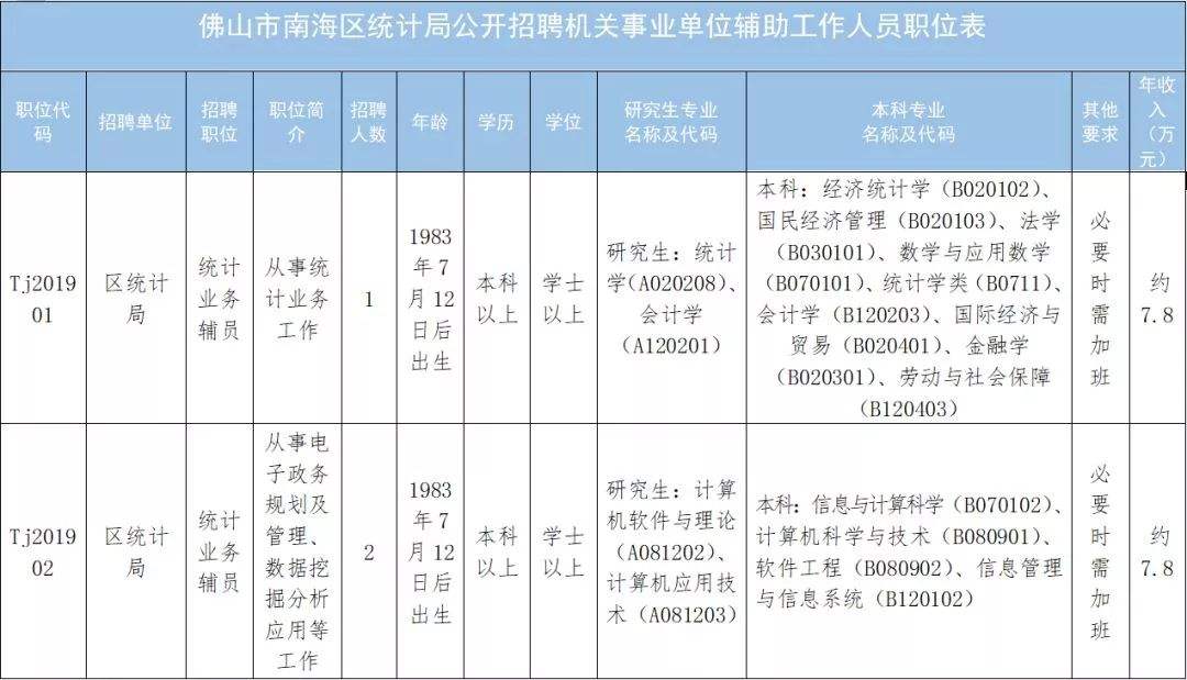 机关事业单位区别(什么叫机关事业单位)