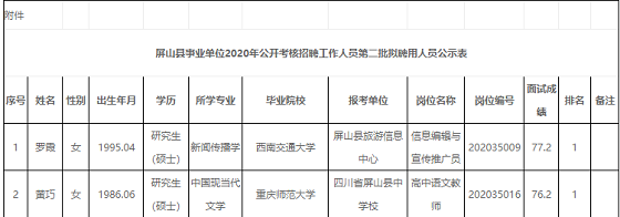 关于成都事业单位最新招聘信息网的信息