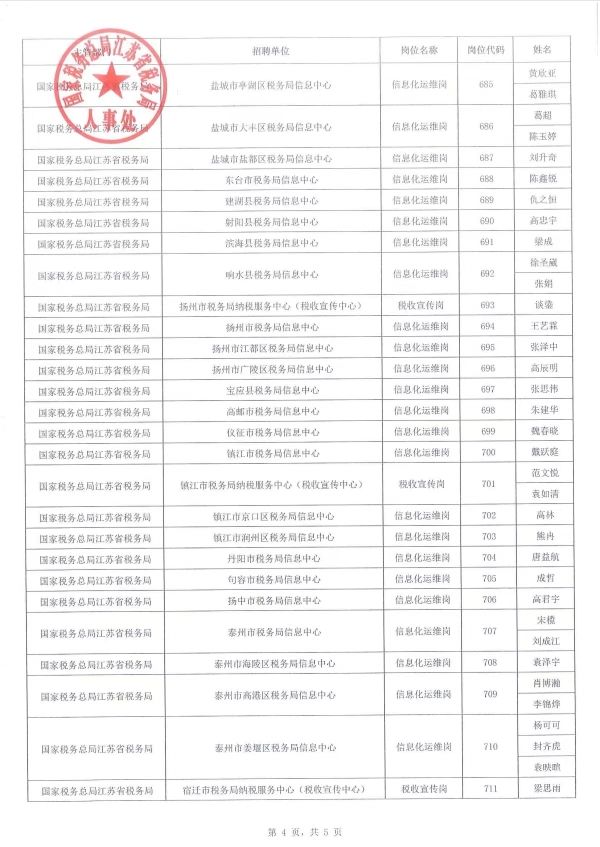 江苏省事业单位名单(2022苏州事业单位面试名单)