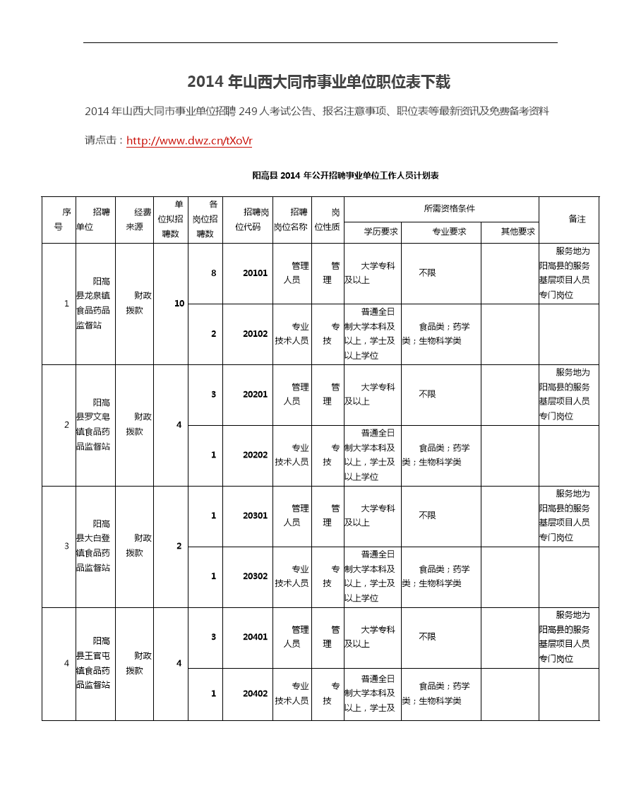 2015寿光事业单位职位表(2019年寿光事业单位招聘公告)