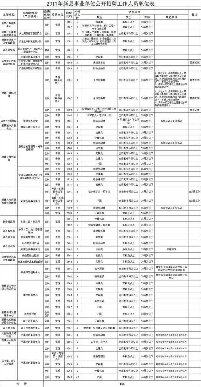 信阳市事业单位招聘(2022信阳市直事业公告)