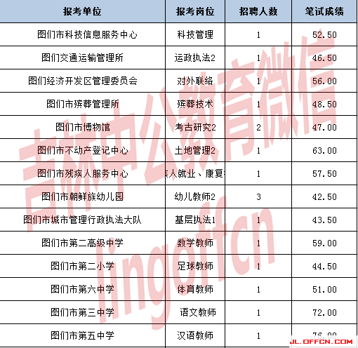 昭通2017事业单位考试(昭通市事业单位岗位表2020)