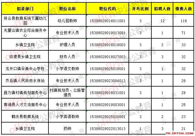 云南大理事业单位招聘(2022年大理事业单位)