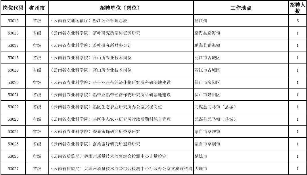 云南大理事业单位招聘(2022年大理事业单位)