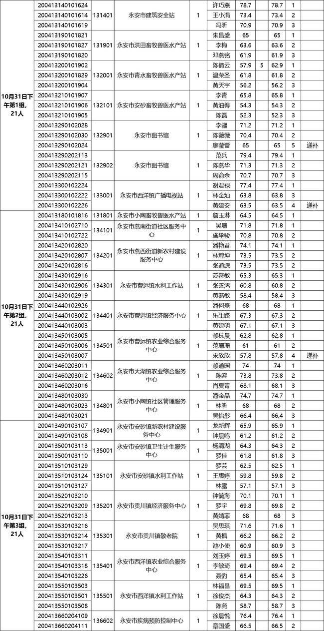 永安事业单位工资(永安公务员一年多少钱)
